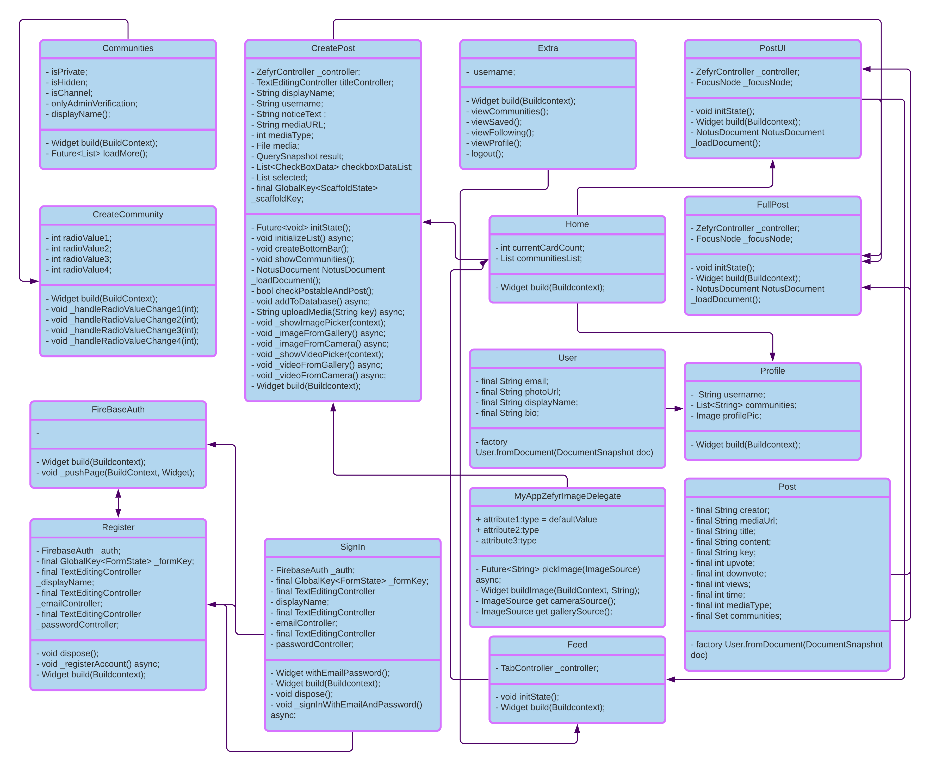 Class diagram