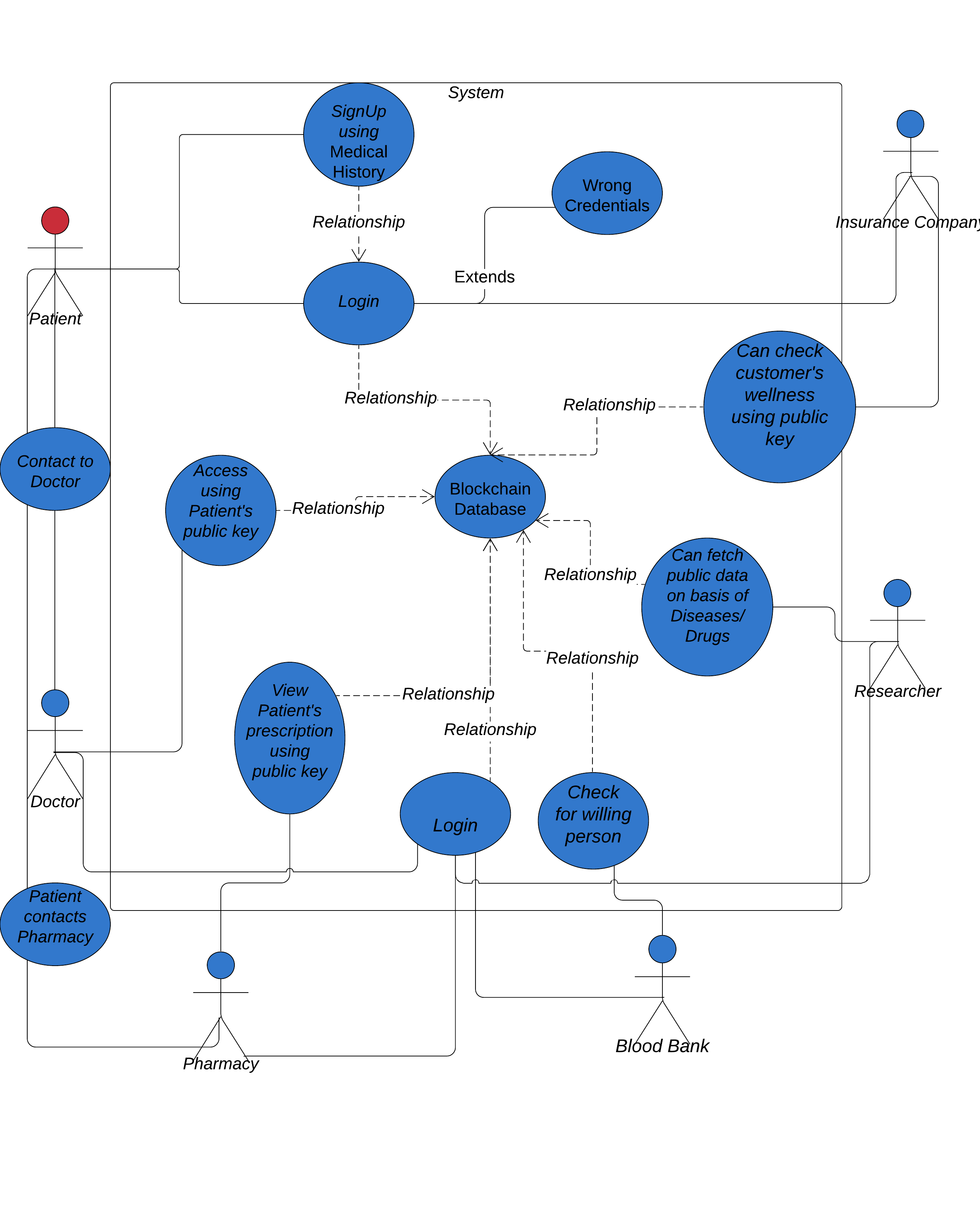 Use Case Diagram